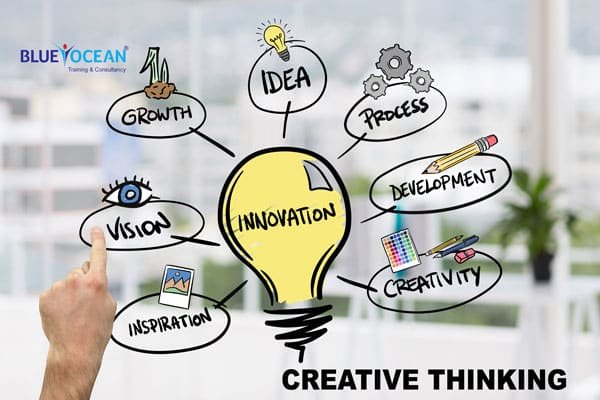 Creative Thinking Training | Blue Ocean Academy